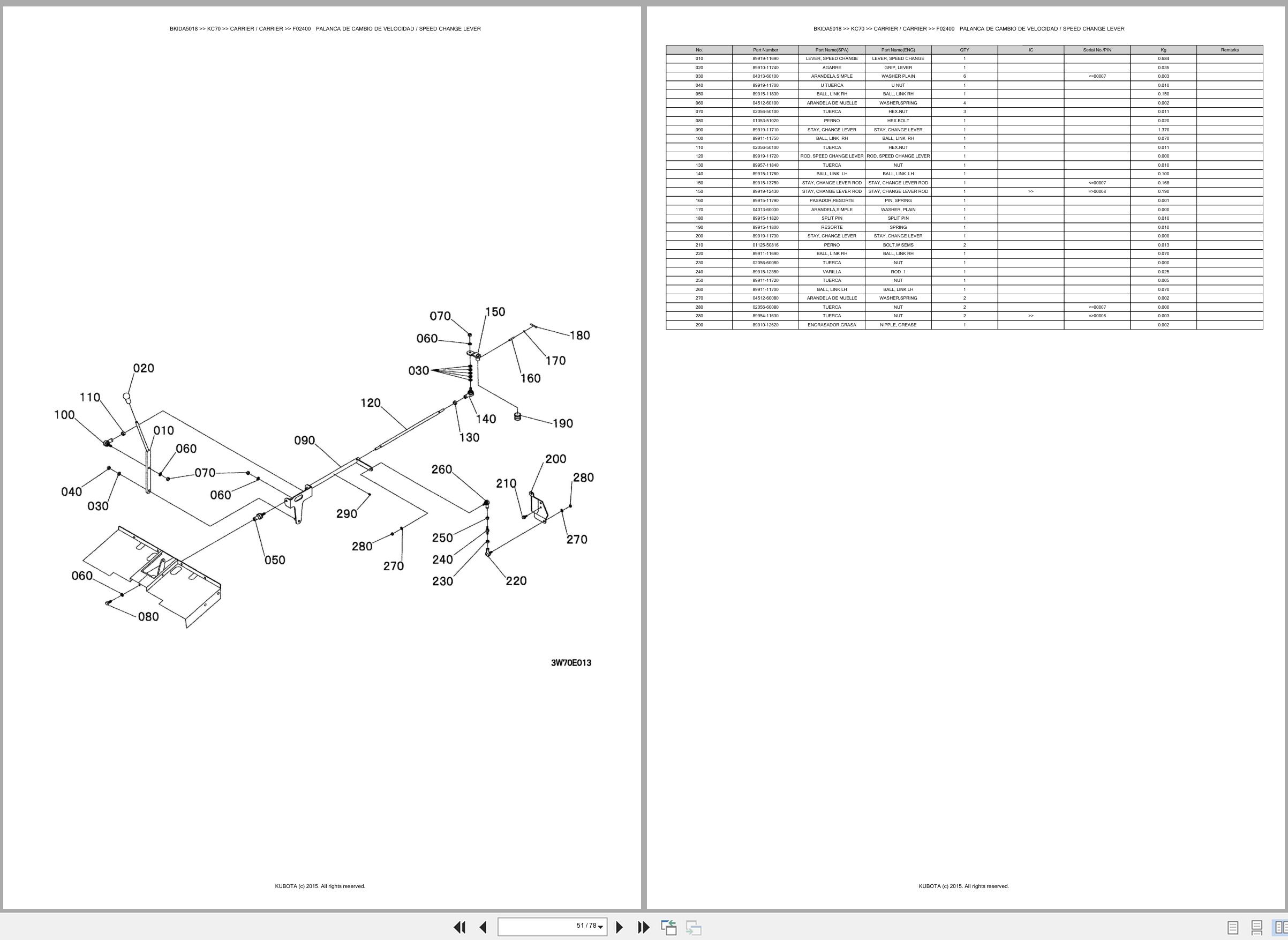 Kubota Carrier KC70 Spare Parts Catalog EN ES (3)