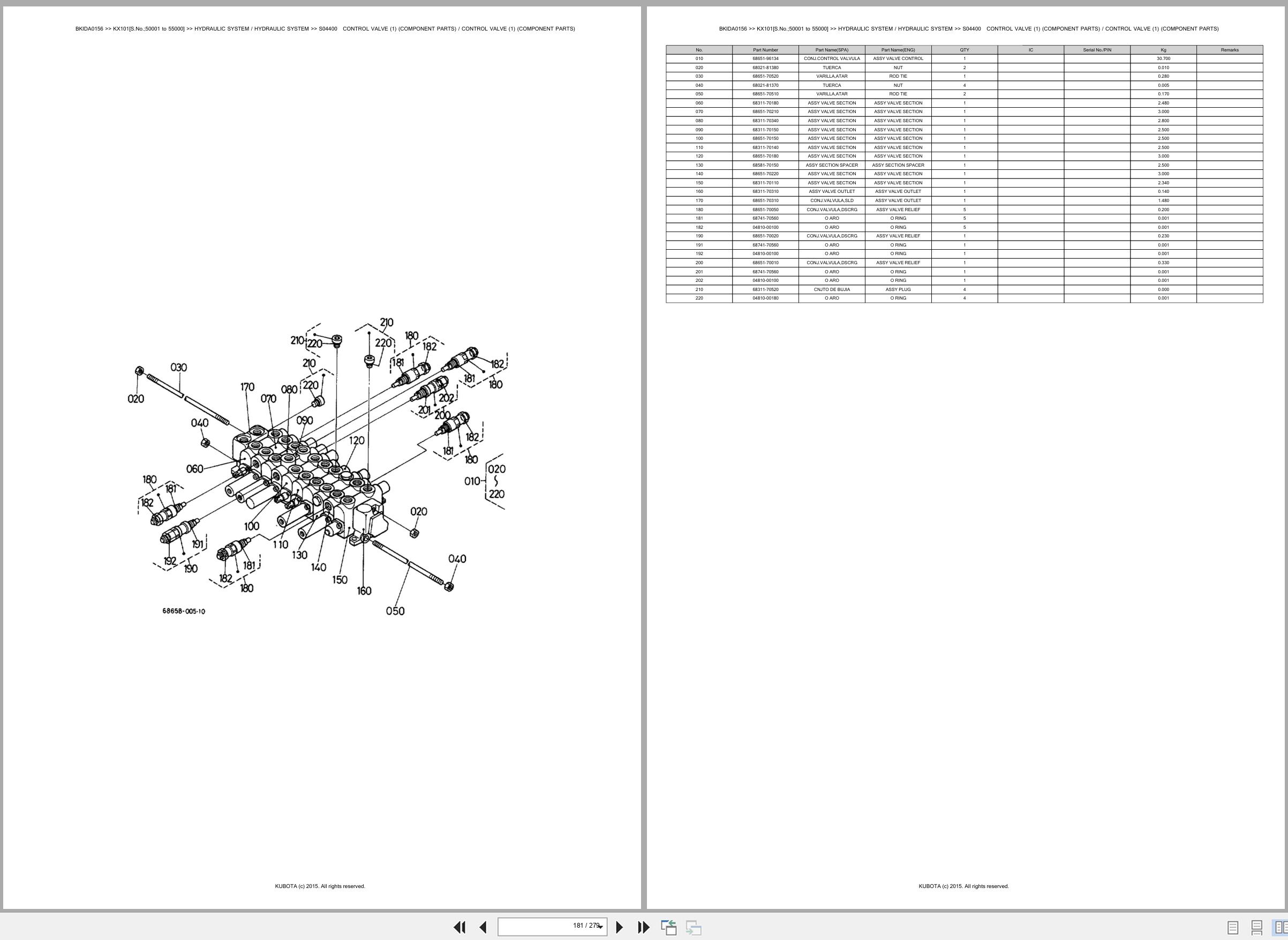 Kubota Excavator KX101 50001 55000 Spare Parts Catalog EN ES (3)