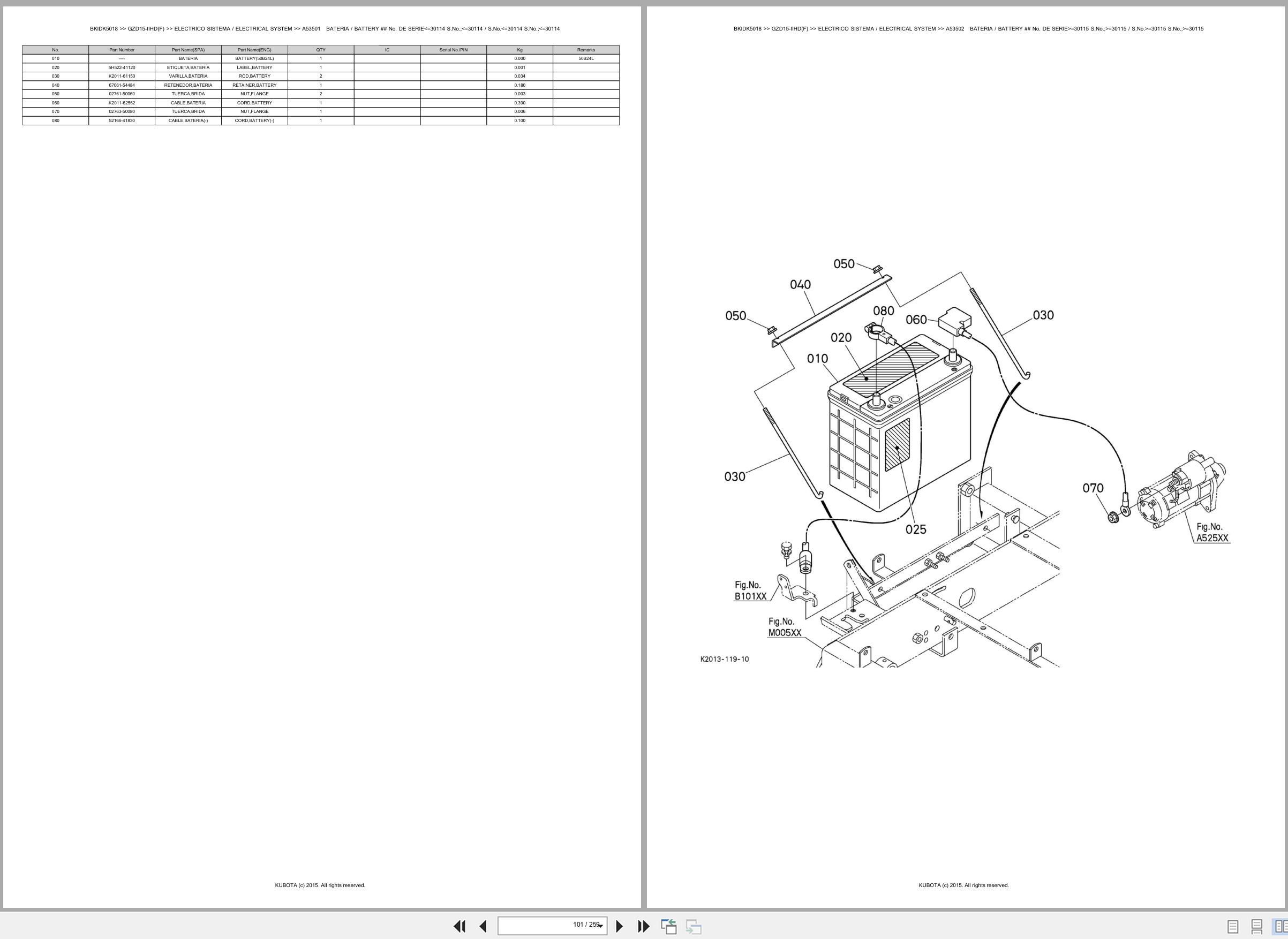 Kubota Ride On Mower GZD15 IIHD(F) Spare Parts Catalog EN ES (2)