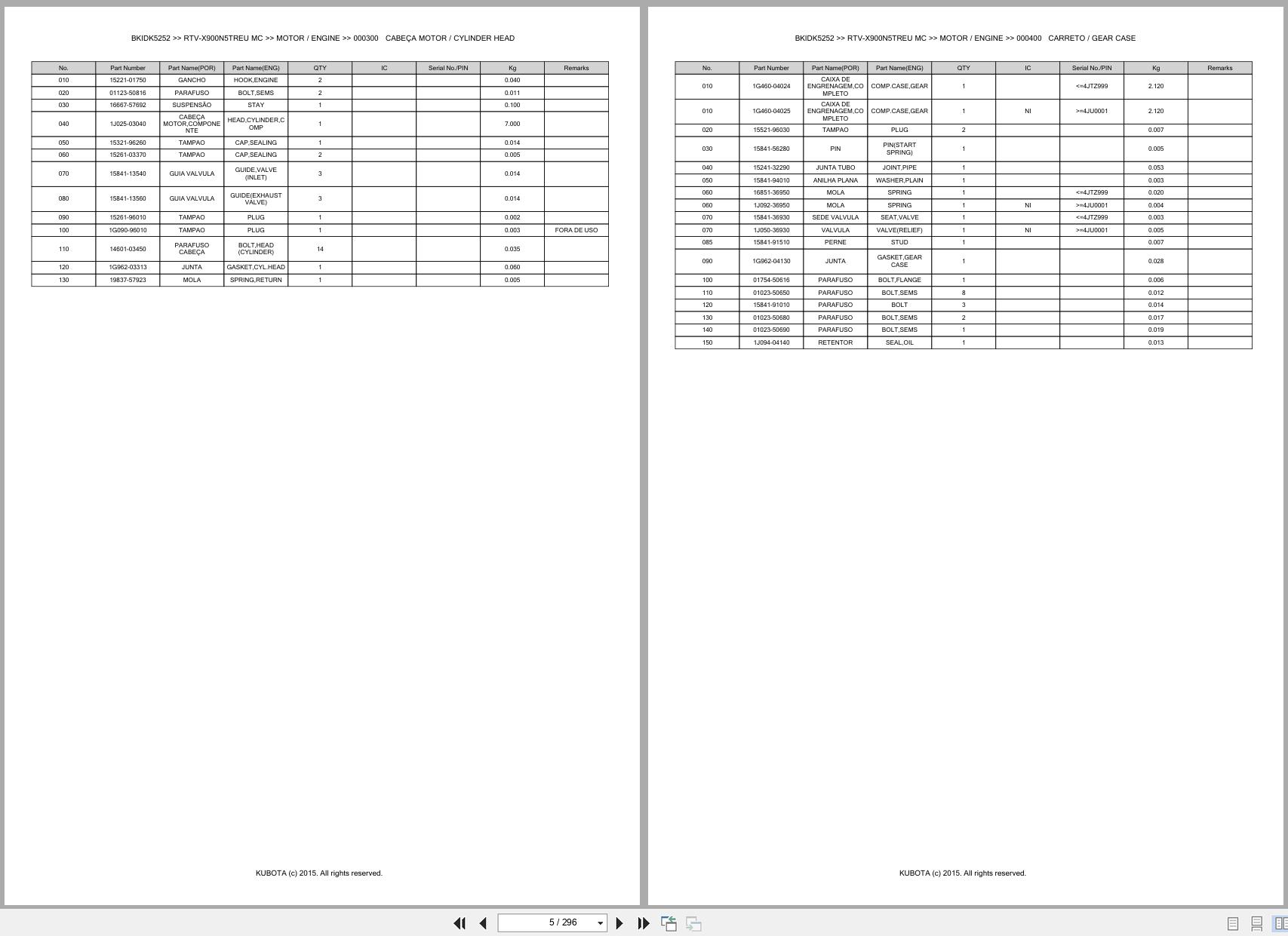 Kubota Utility Vehicle RTV X900N5TREU MC Spare Parts Catalog EN PT (3)
