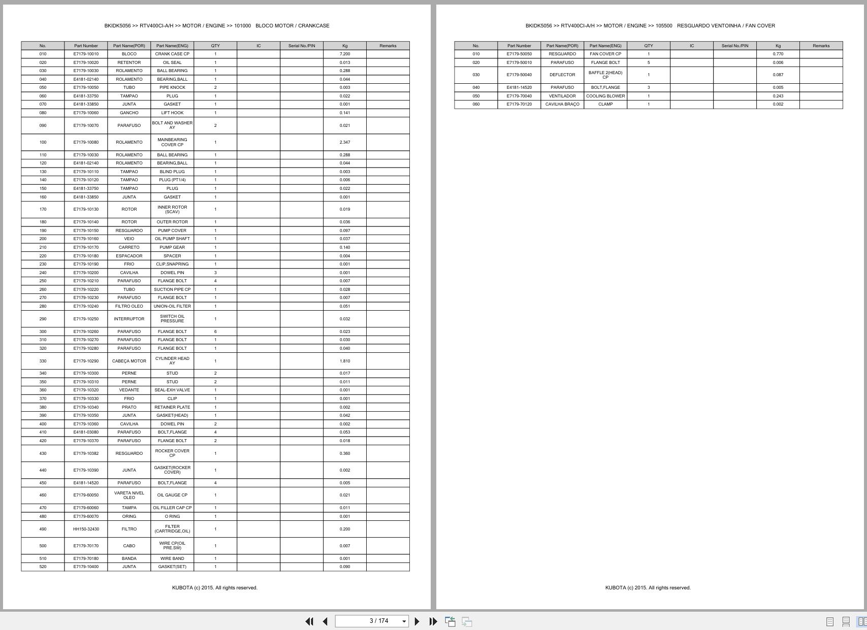 Kubota Utility Vehicle RTV400CI A RTV400CI H Spare Parts Catalog EN PT (3)