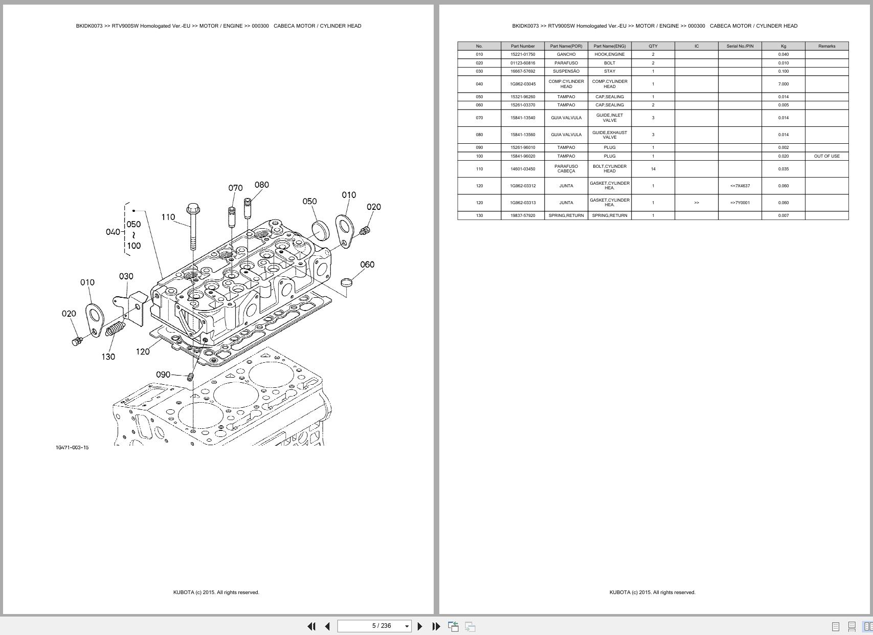 Kubota Utility Vehicle RTV900SW Homologated Verion EU Spare Parts Catalog EN PT (3)