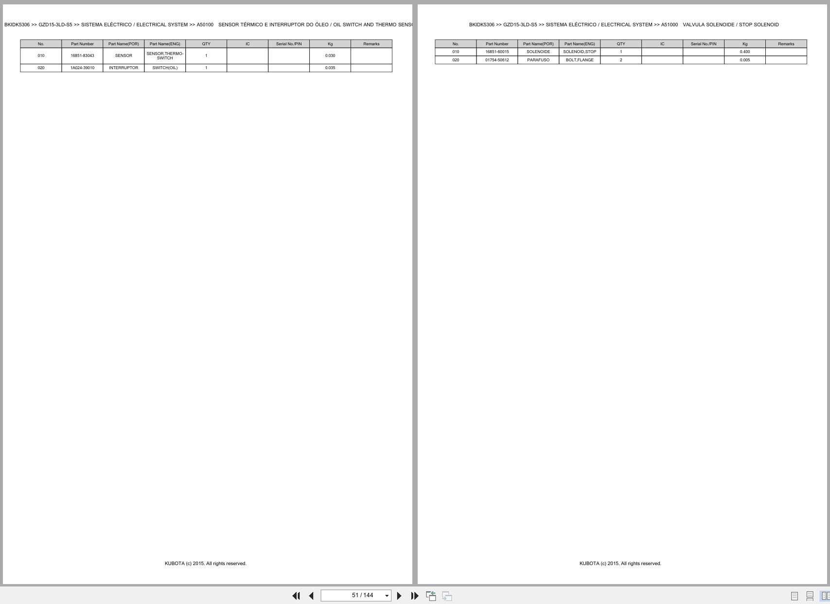 Kubota Zero Turn Mower GZD15 3LD S5 Spare Parts Catalog EN PT (2)