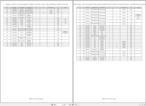 Kubota Zero Turn Mower GZD15 IILD Spare Parts Catalog EN PT (3)