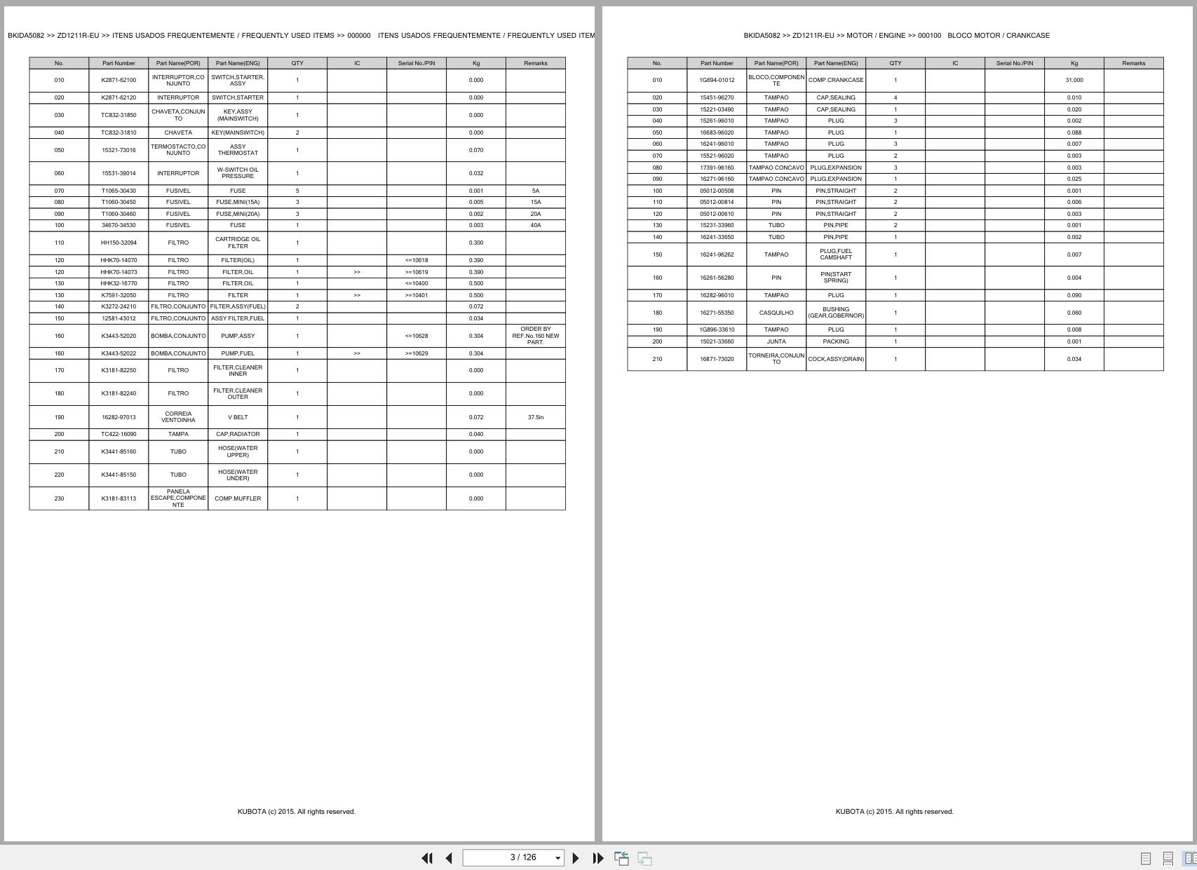 Kubota Zero Turn Mower ZD1211R EU Spare Parts Catalog EN PT (3)