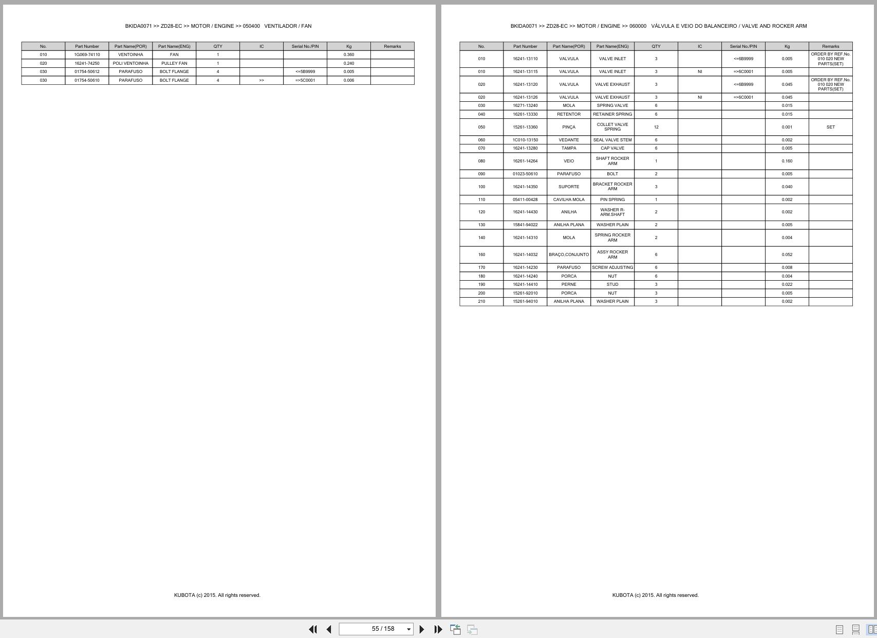 Kubota Zero Turn Mower ZD28 EC Spare Parts Catalog EN PT (2)