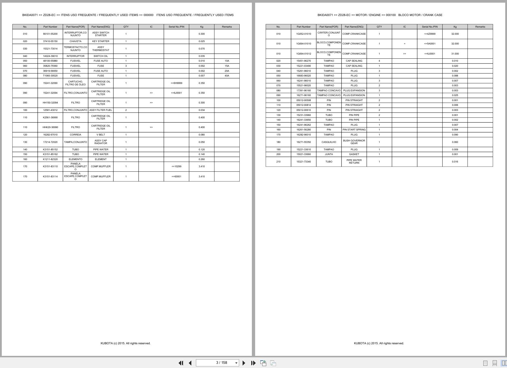 Kubota Zero Turn Mower ZD28 EC Spare Parts Catalog EN PT (3)