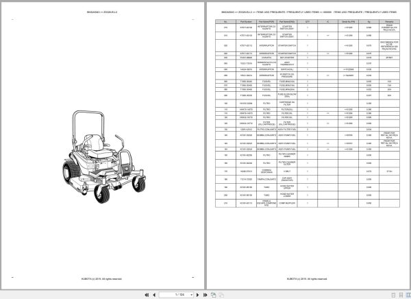 Kubota Zero Turn Mower ZD326 EU 2 Spare Parts Catalog EN PT (1)