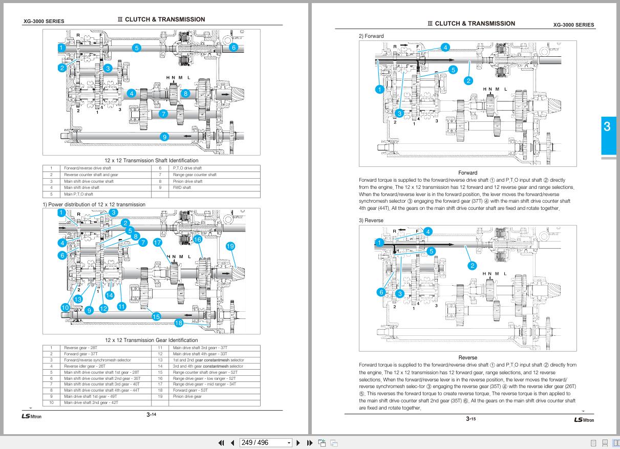 LS Tractor XG3025 XG3025H Service Manual Diagrams 2