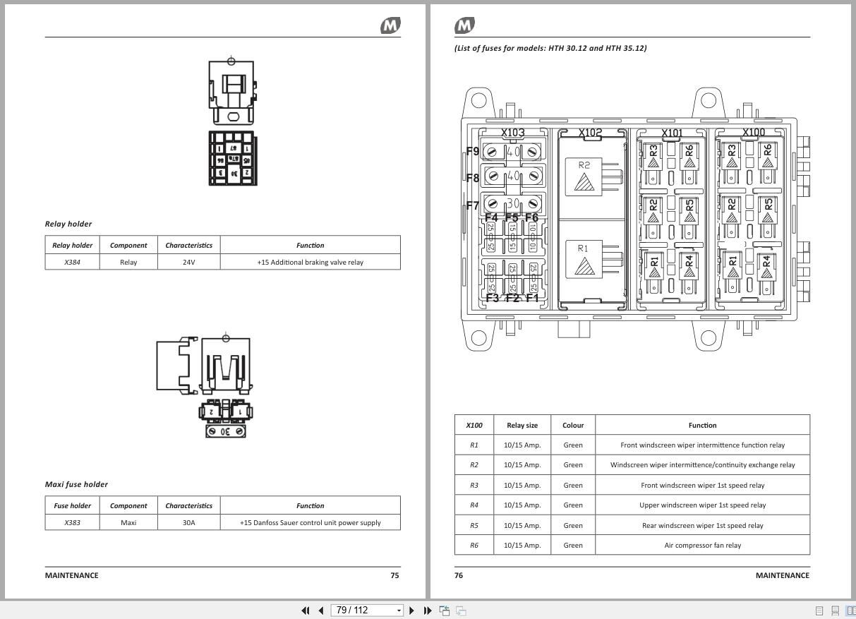 Magni Telescopic Handler HTH Series Use and Maintenance Manual 73317 HTH 2024 3