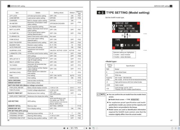 Nichiyu Forklift 80 Series Fbr9N To Fbr18L Troubleshooting Manual Sm15 002 R2 2