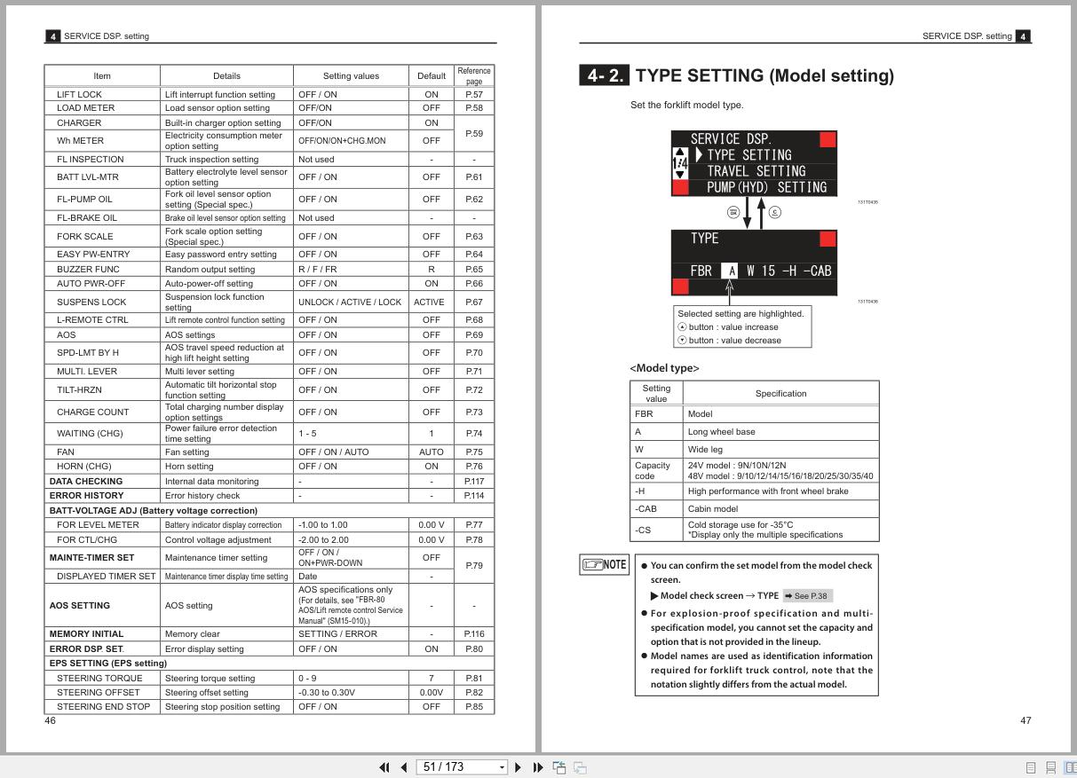 Nichiyu Forklift 80 Series FBR9N to FBR18L Troubleshooting Manual SM15 002 R2 2