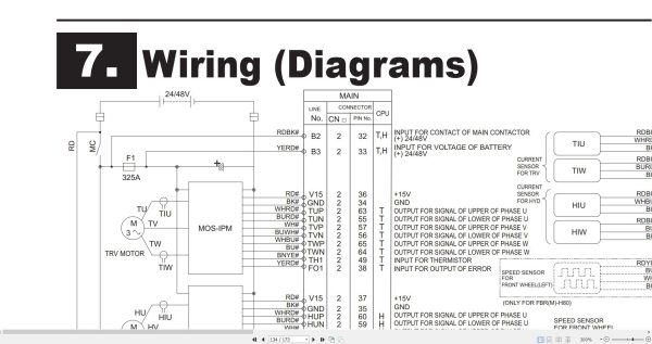 Nichiyu Forklift 80 Series Fbr9N To Fbr18L Troubleshooting Manual Sm15 002 R2 4