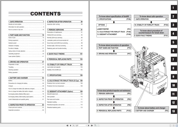 Nichiyu Forklift 80 Series Fbt9P 80 To Fbt20Pbn 80 Operators Manual 1710 100 2017 2