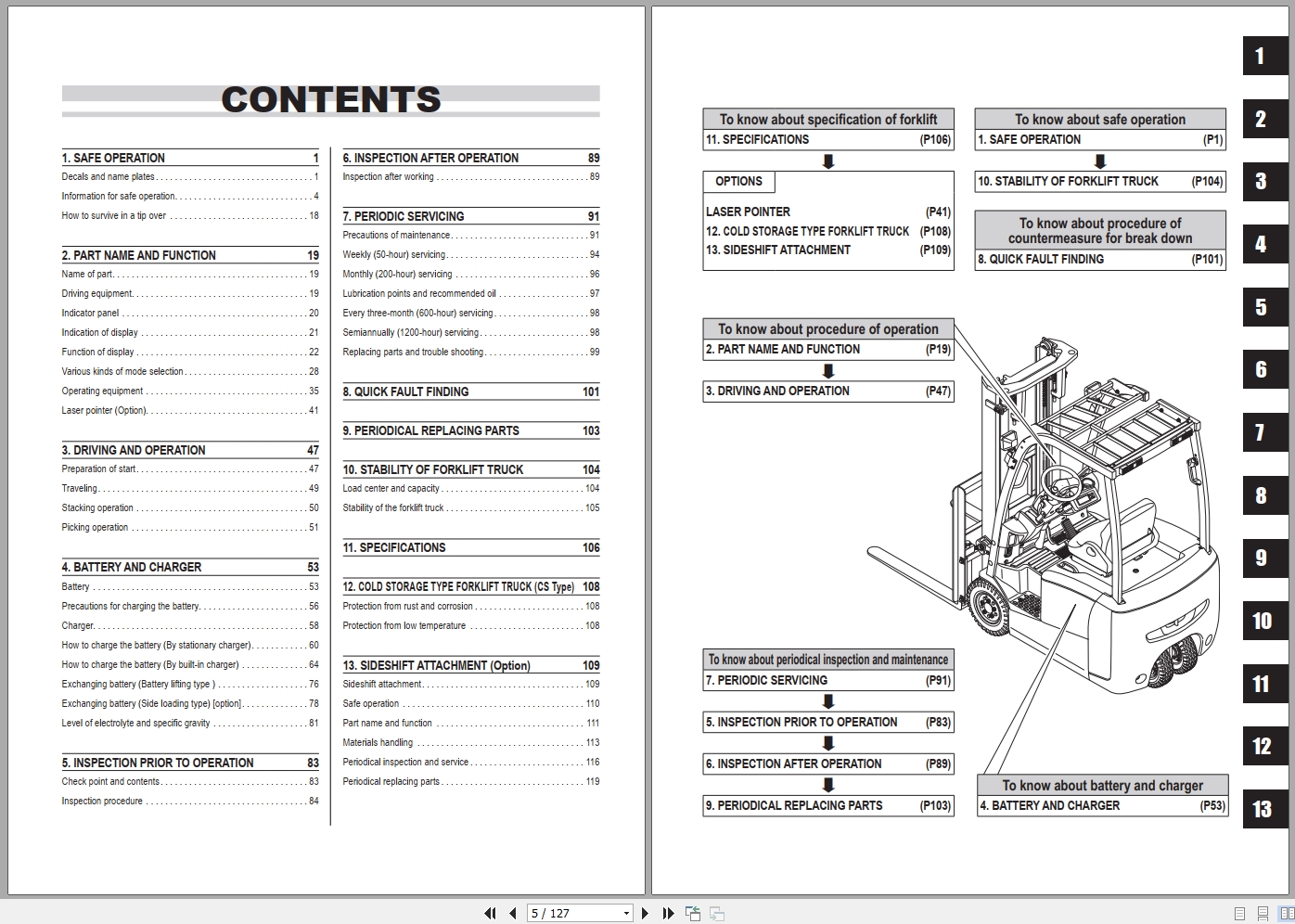 Nichiyu Forklift 80 Series FBT9P 80 To FBT20PBN 80 Operators Manual 1710 100 2017 2