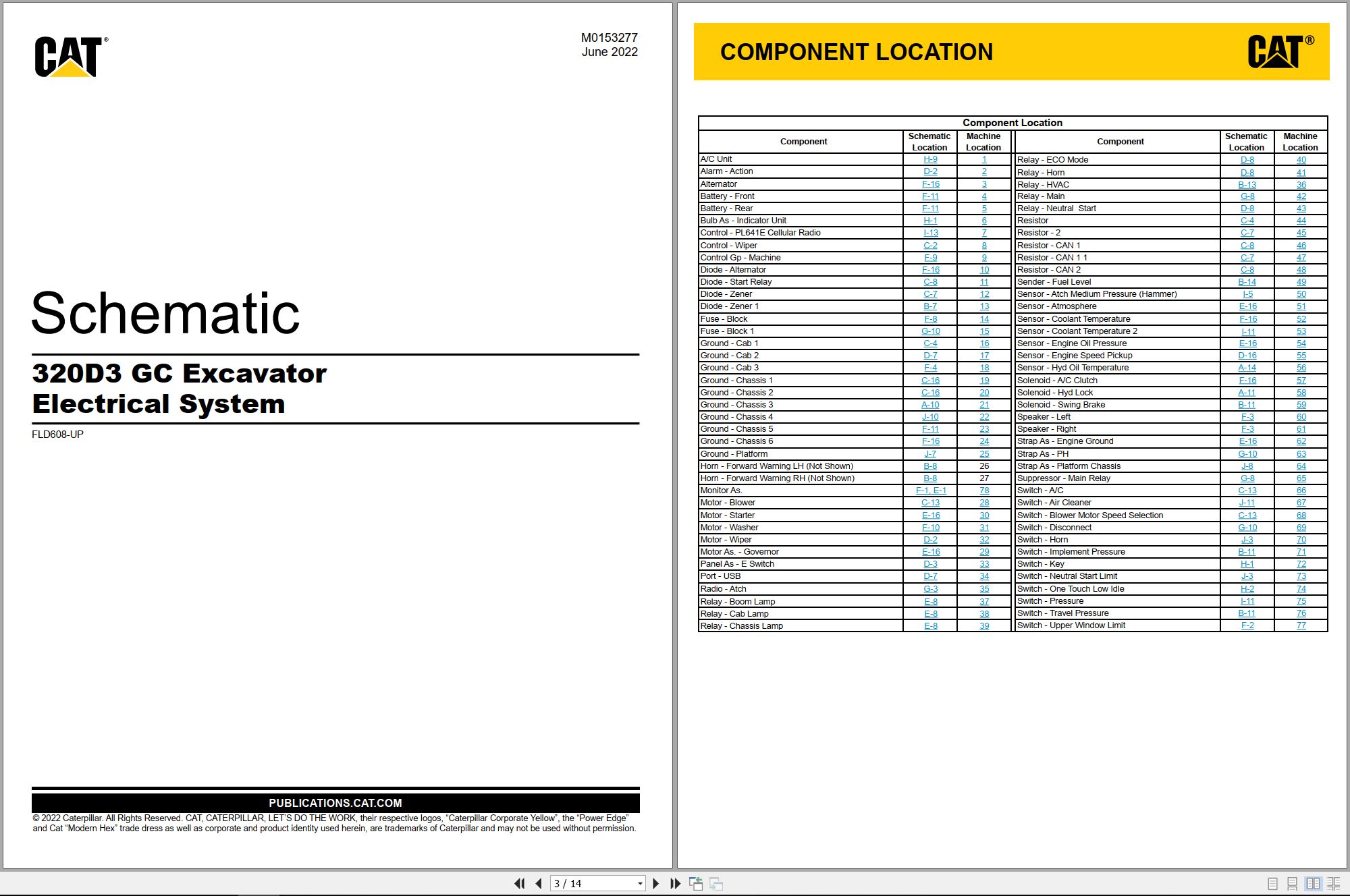 CAT Excavator 320D3 Electrical Hydraulic Schematic (1)