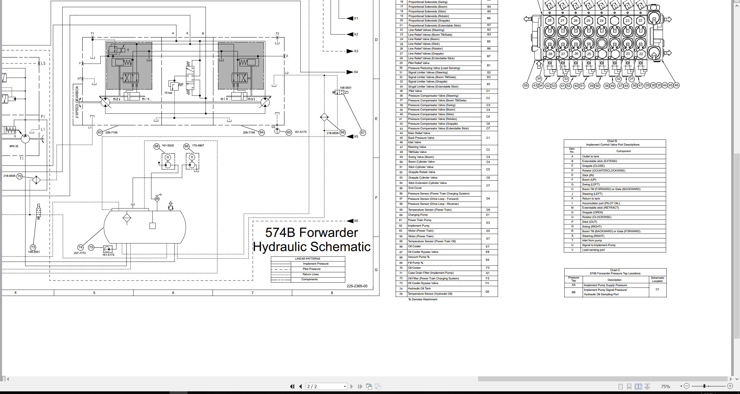 CAT Forest Products 574B Electrical Hydraulic Schematic (3)