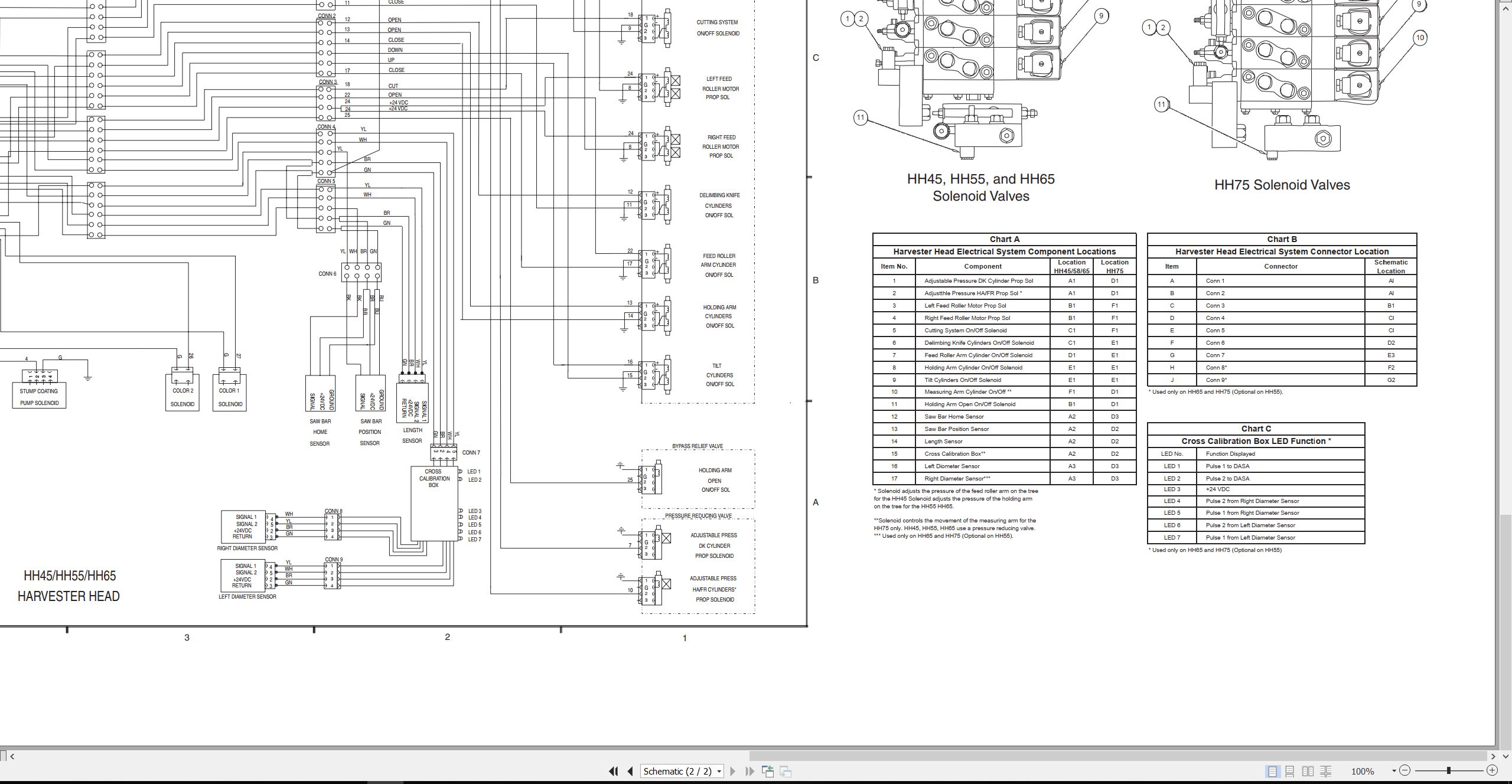 CAT Forest Products HH45 Electrical Hydraulic Schematic (2)