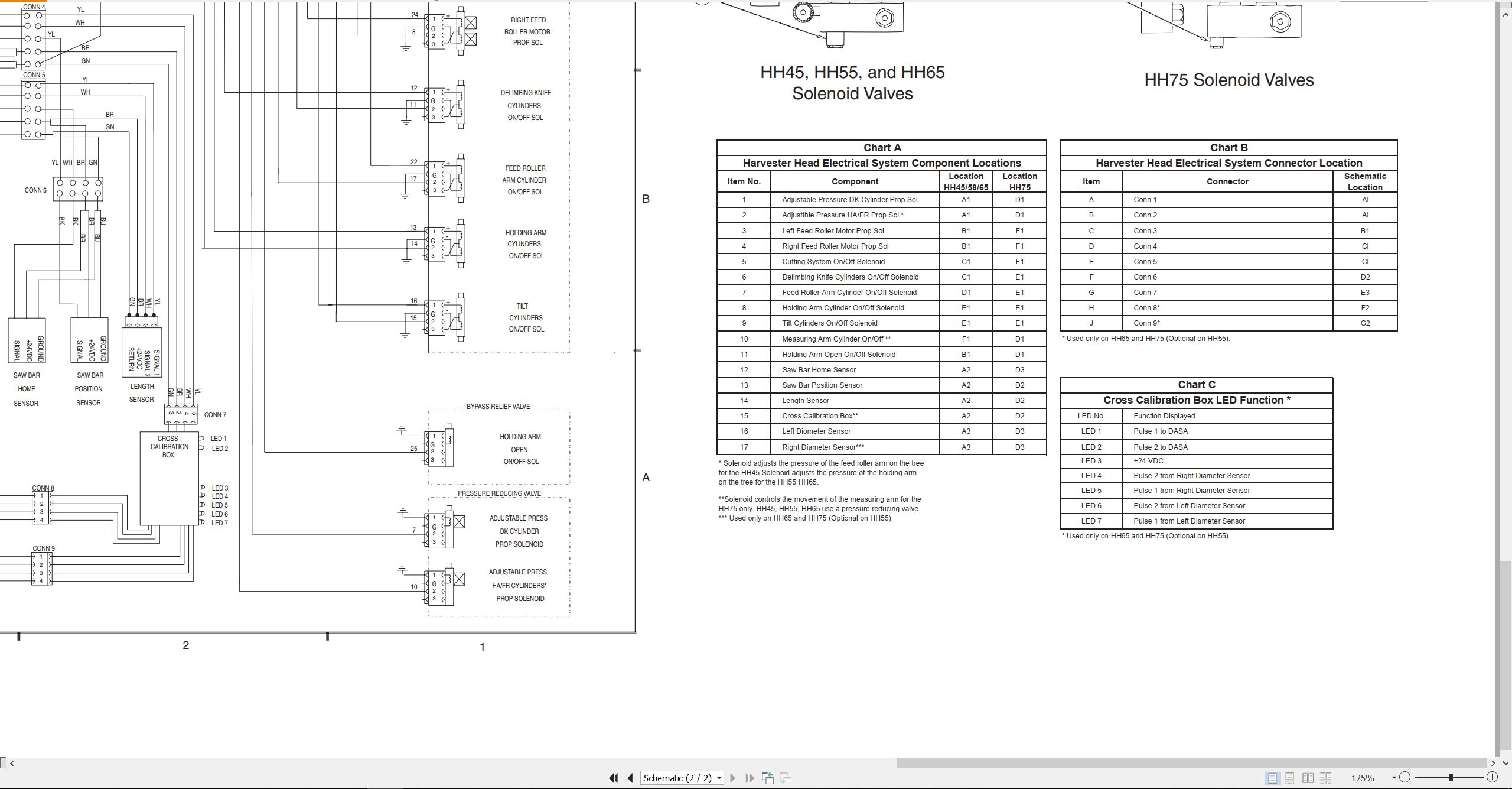CAT Forest Products HH55 Electrical Hydraulic Schematic (2)