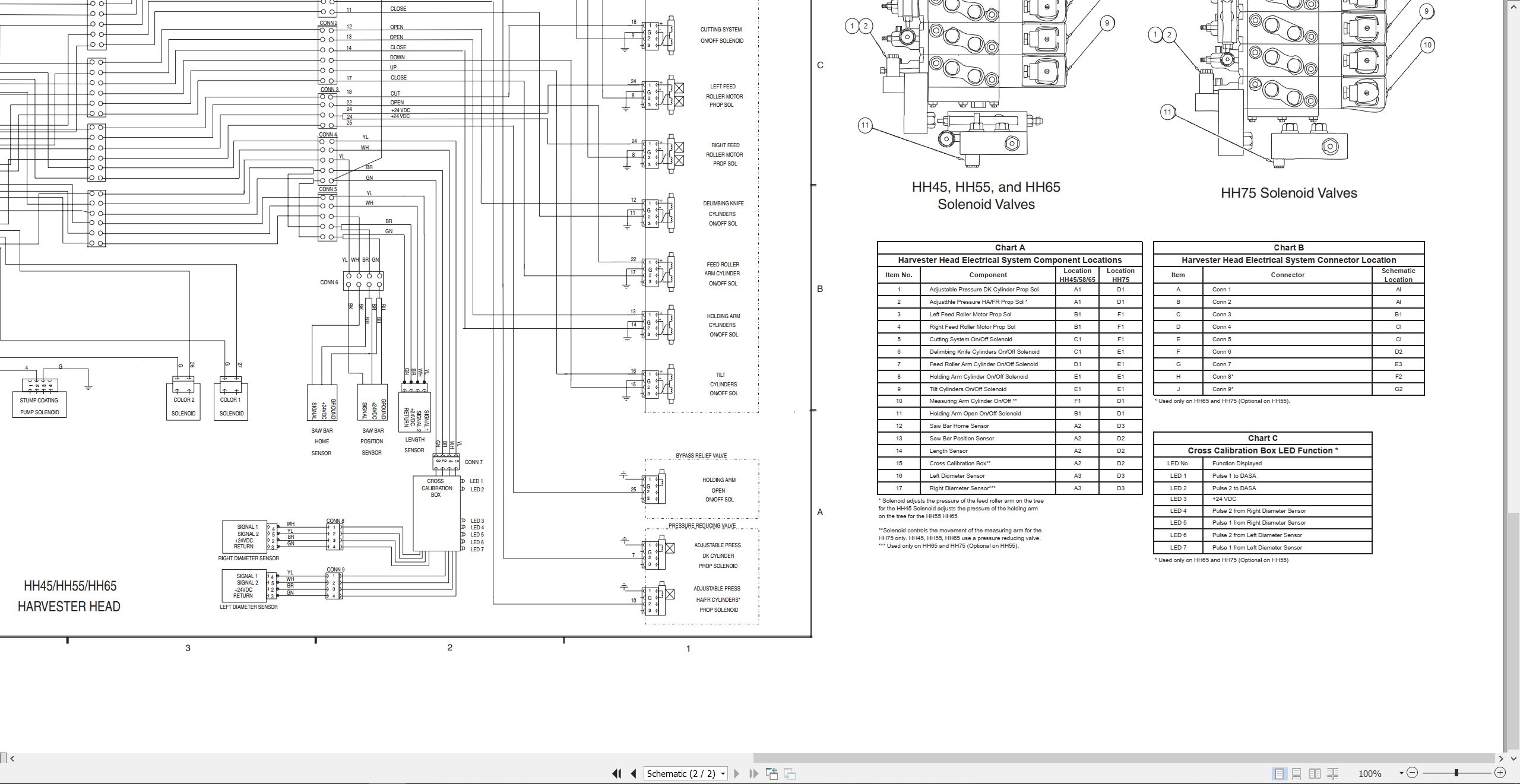 CAT Forest Products HH65 Electrical Hydraulic Schematic (2)