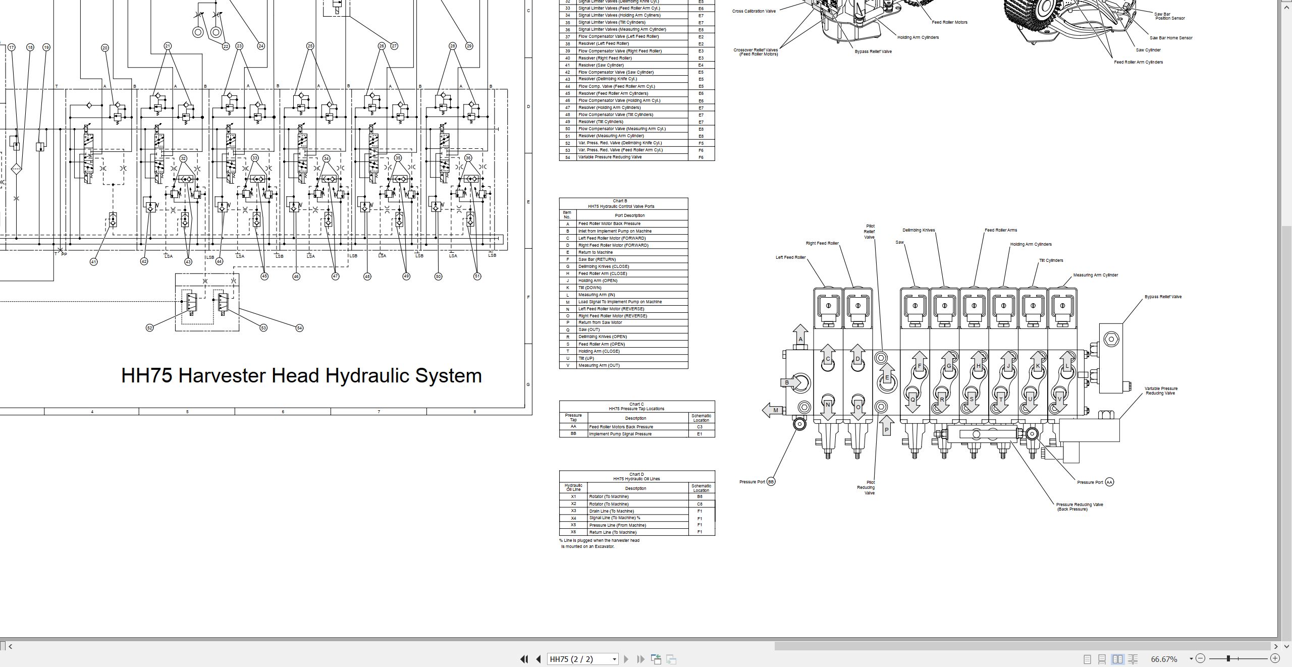 CAT Forest Products HH65 Electrical Hydraulic Schematic (3)