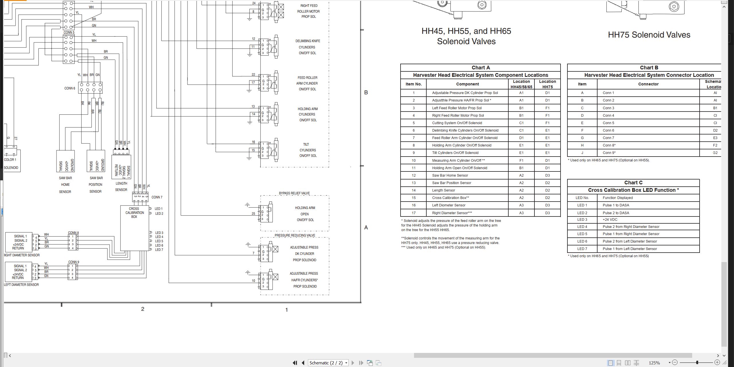 CAT Forest Products HH75 Electrical Hydraulic Schematic (2)
