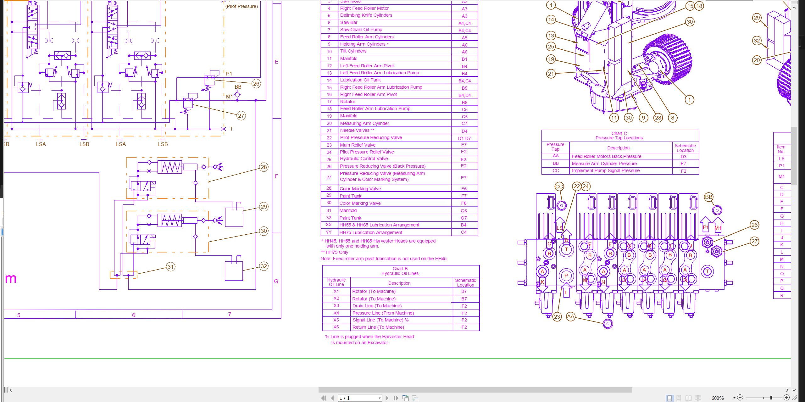 CAT Forest Products HH75 Electrical Hydraulic Schematic (3)