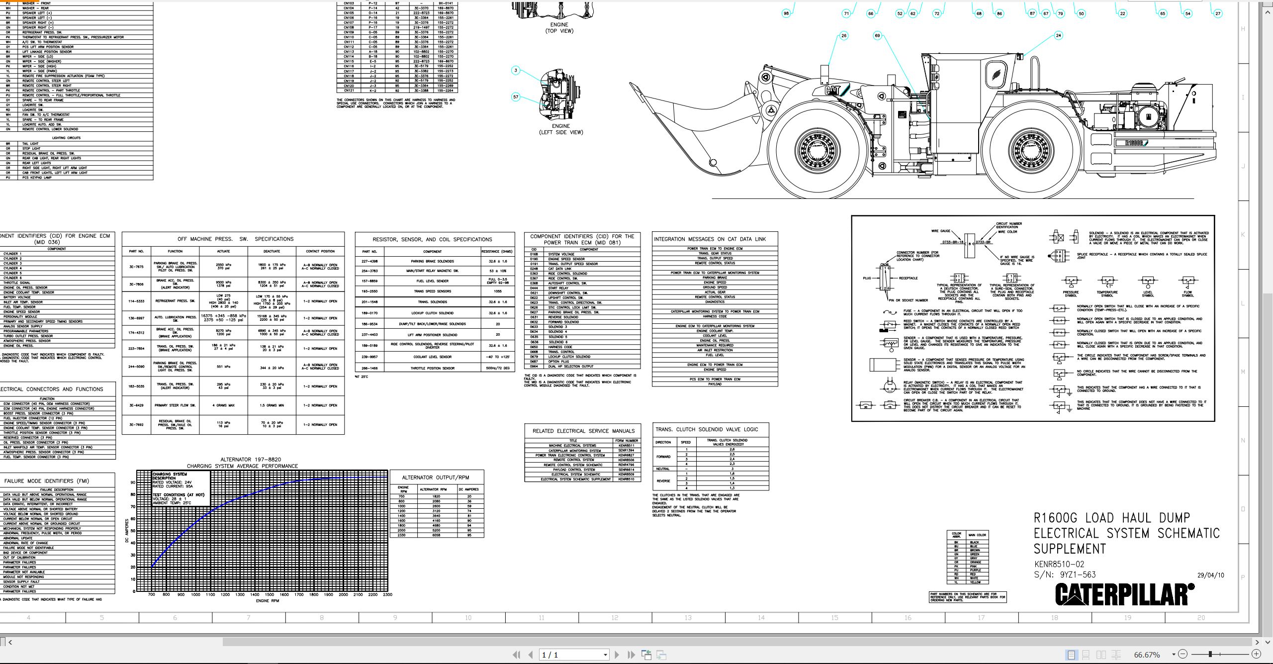 CAT Load Haul Dump R1600G 9YZ1 563 Electrical Schematic (2)