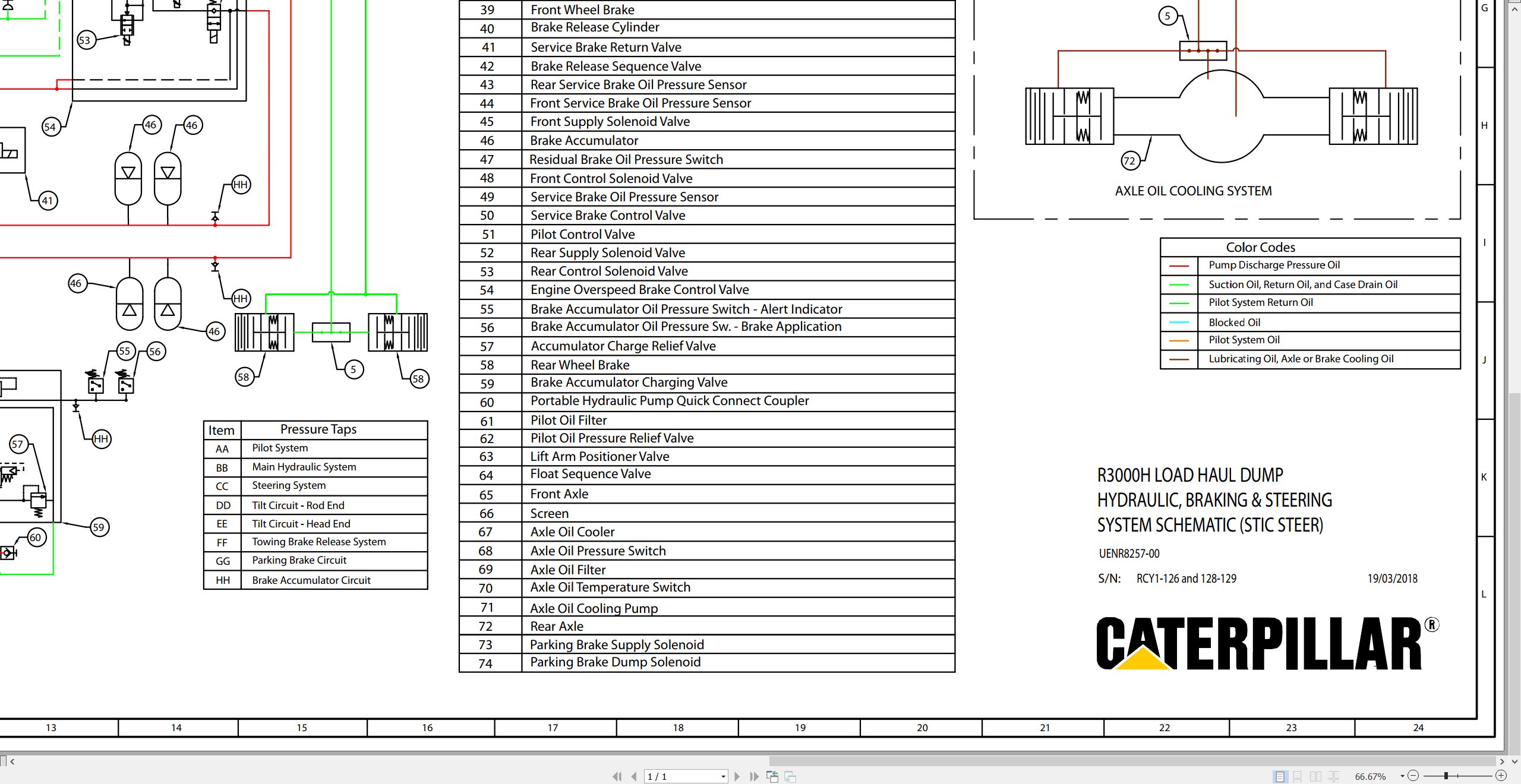 CAT Load Haul Dump R3000H LHD Hydraulic Schematic (2)