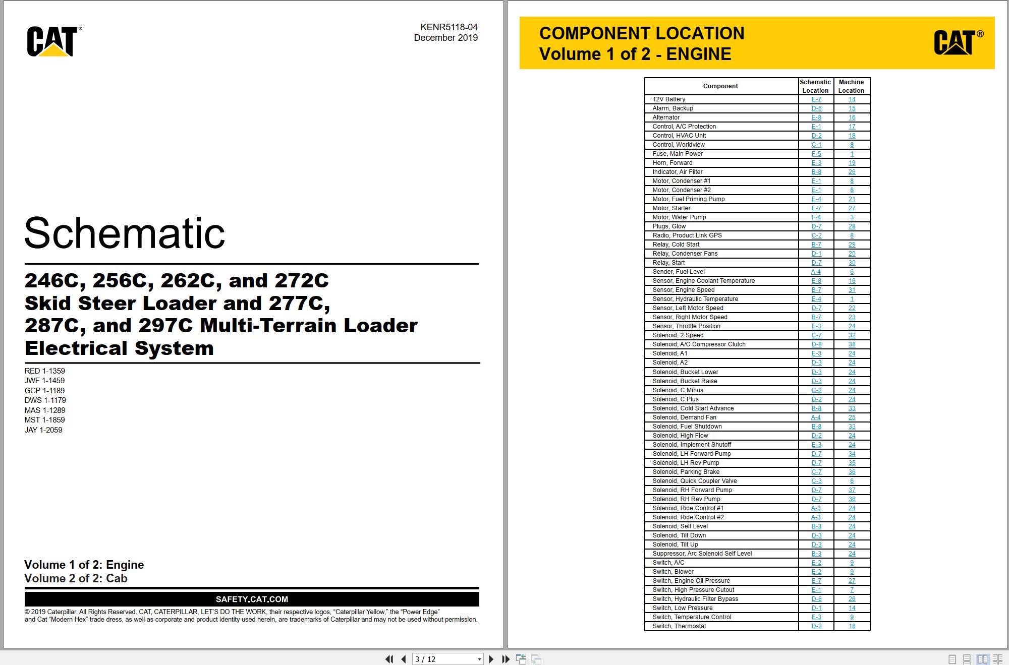 CAT Skid Steer Loader 246C Electrical Hydraulic Schematic (1)