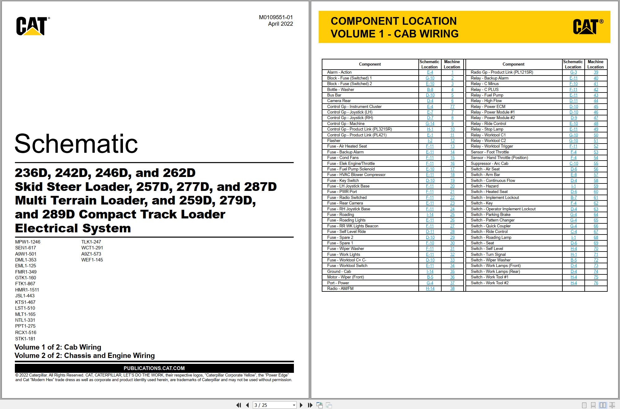 CAT Skid Steer Loader 246D Electrical Hydraulic Schematic (1)