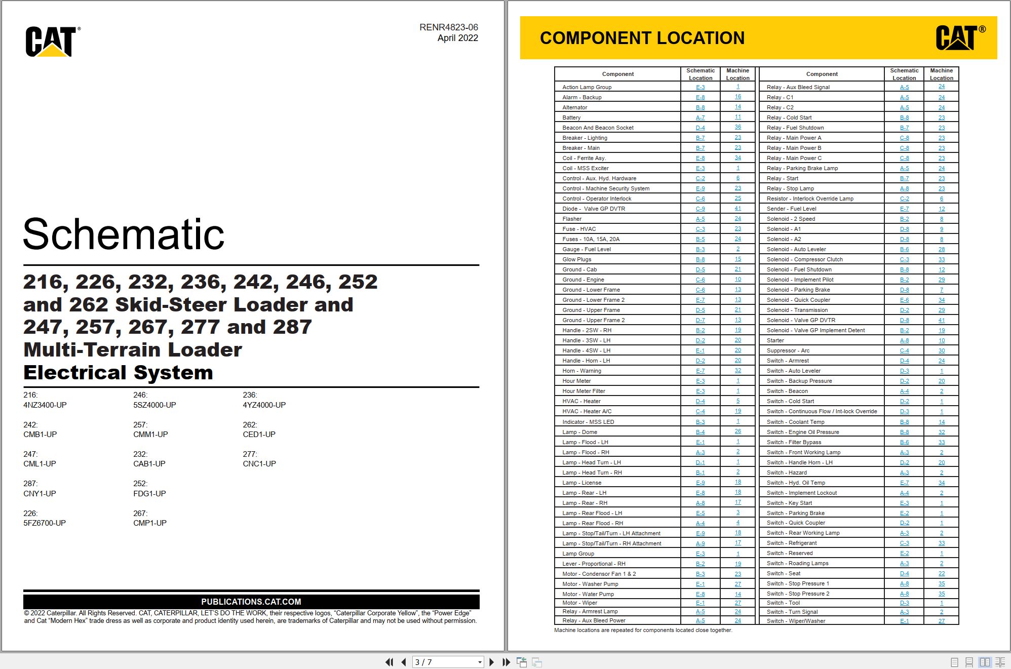 CAT Skid Steer Loader 247 Electrical Hydraulic Schematic (1)
