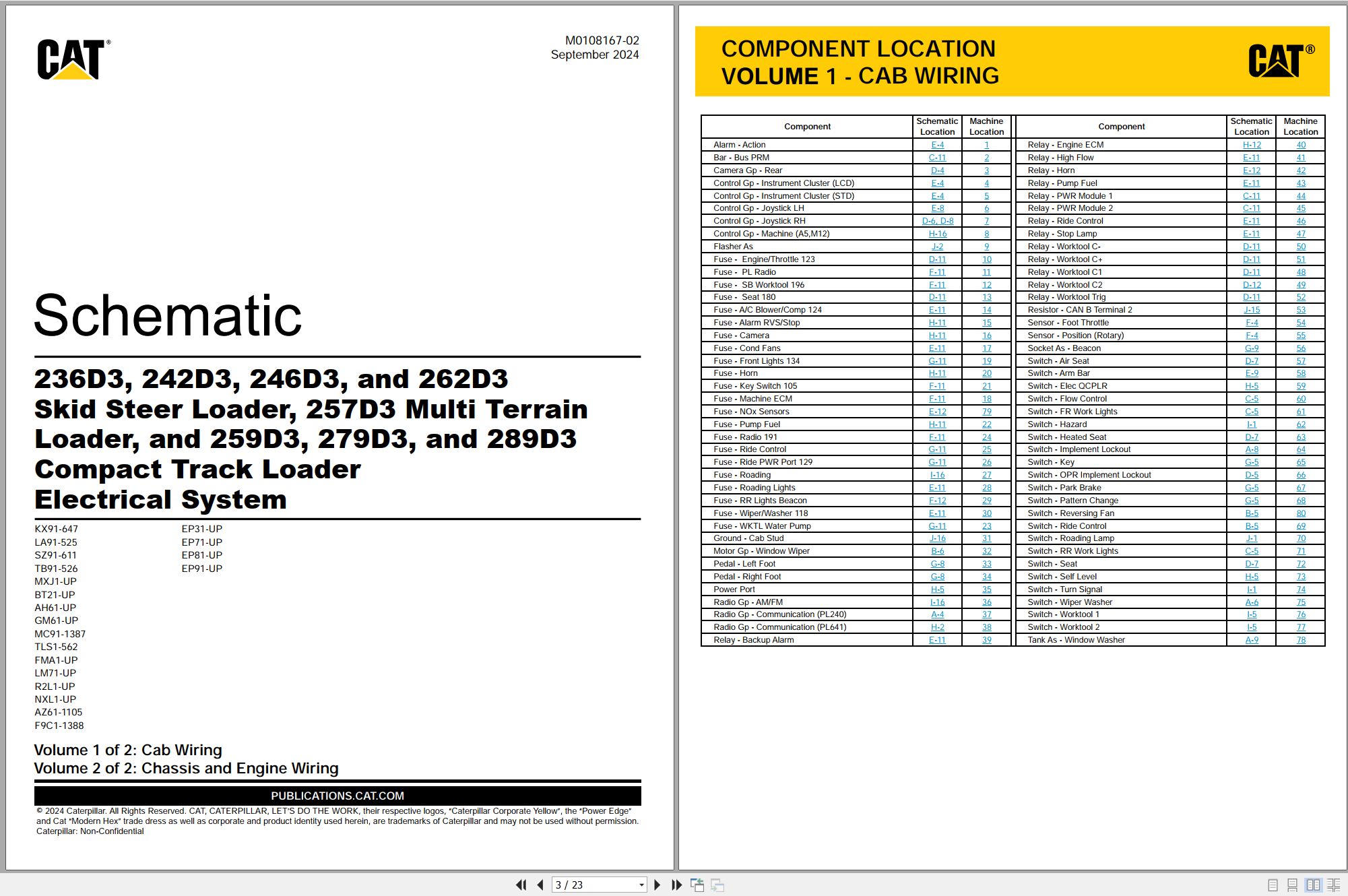 CAT Skid Steer Loader 257D3 Electrical Hydraulic Schematic (1)