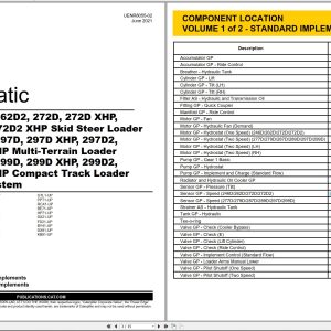 CAT Skid Steer Loader 262D2 Hydraulic Schematic (1)