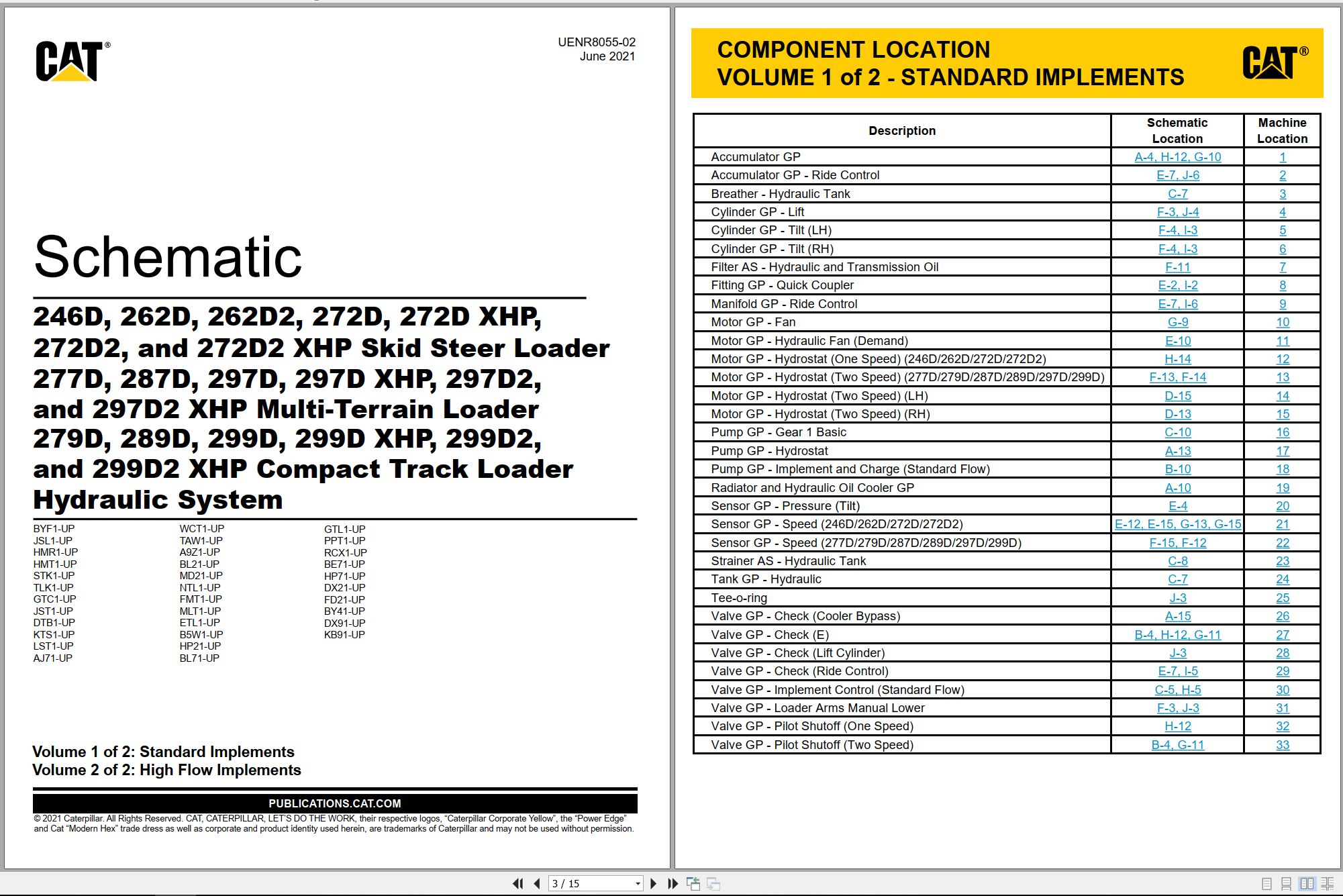 CAT Skid Steer Loader 262D2 Hydraulic Schematic (1)