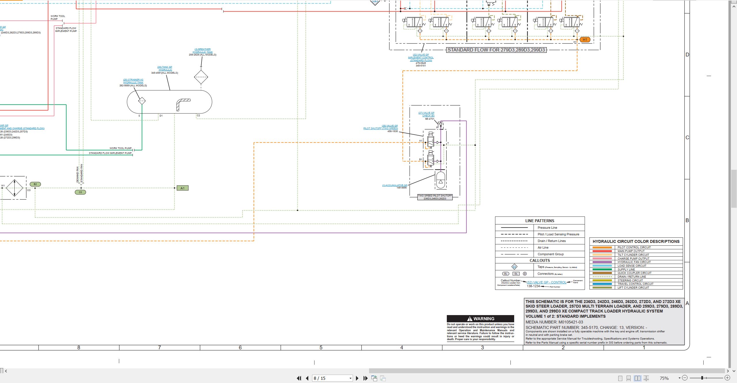 CAT Skid Steer Loader 272D3 Electrical Hydraulic Schematic (3)