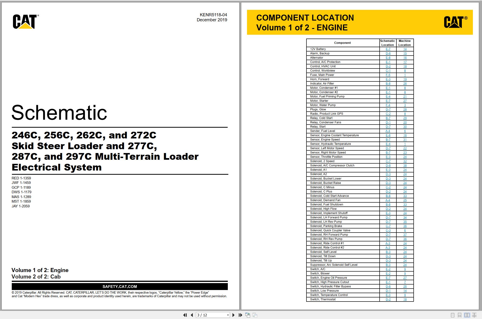 CAT Skid Steer Loader 277C Electrical Hydraulic Schematic (1)