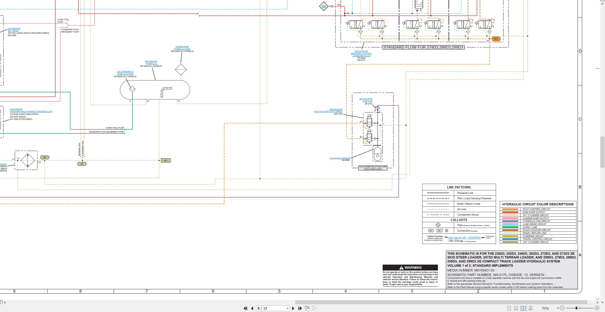 CAT Skid Steer Loader 279D3 Electrical Hydraulic Schematic (3)