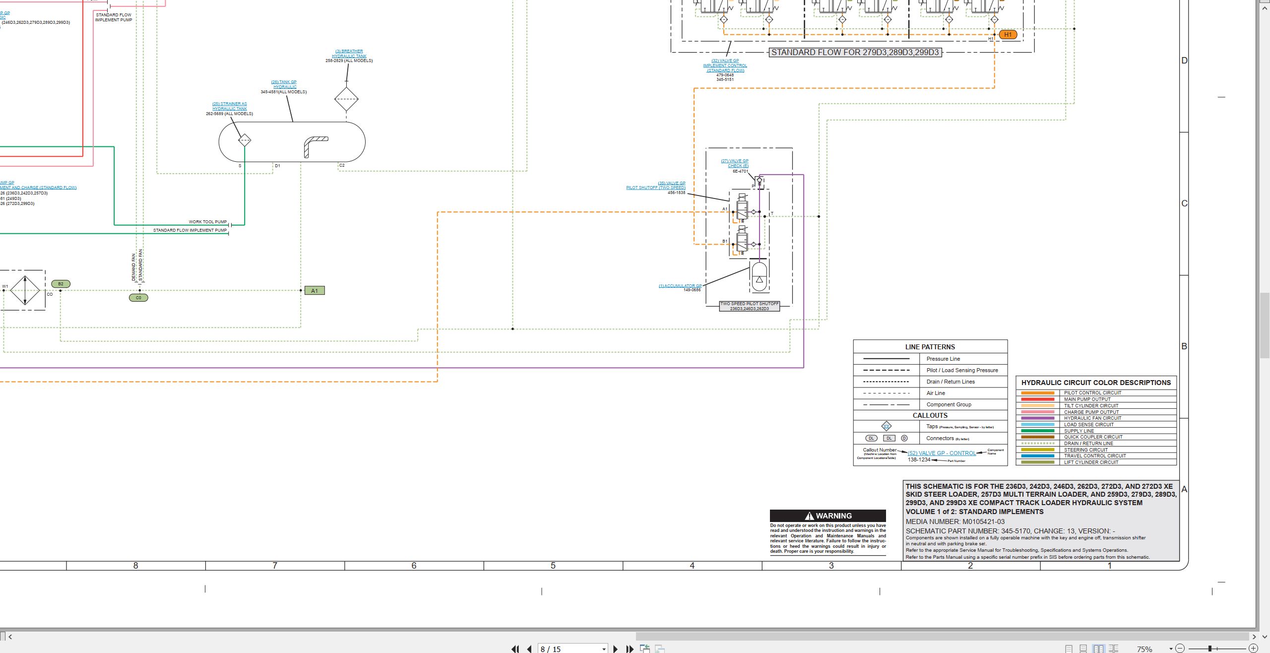 CAT Skid Steer Loader 299D3 Electrical Hydraulic Schematic (3)