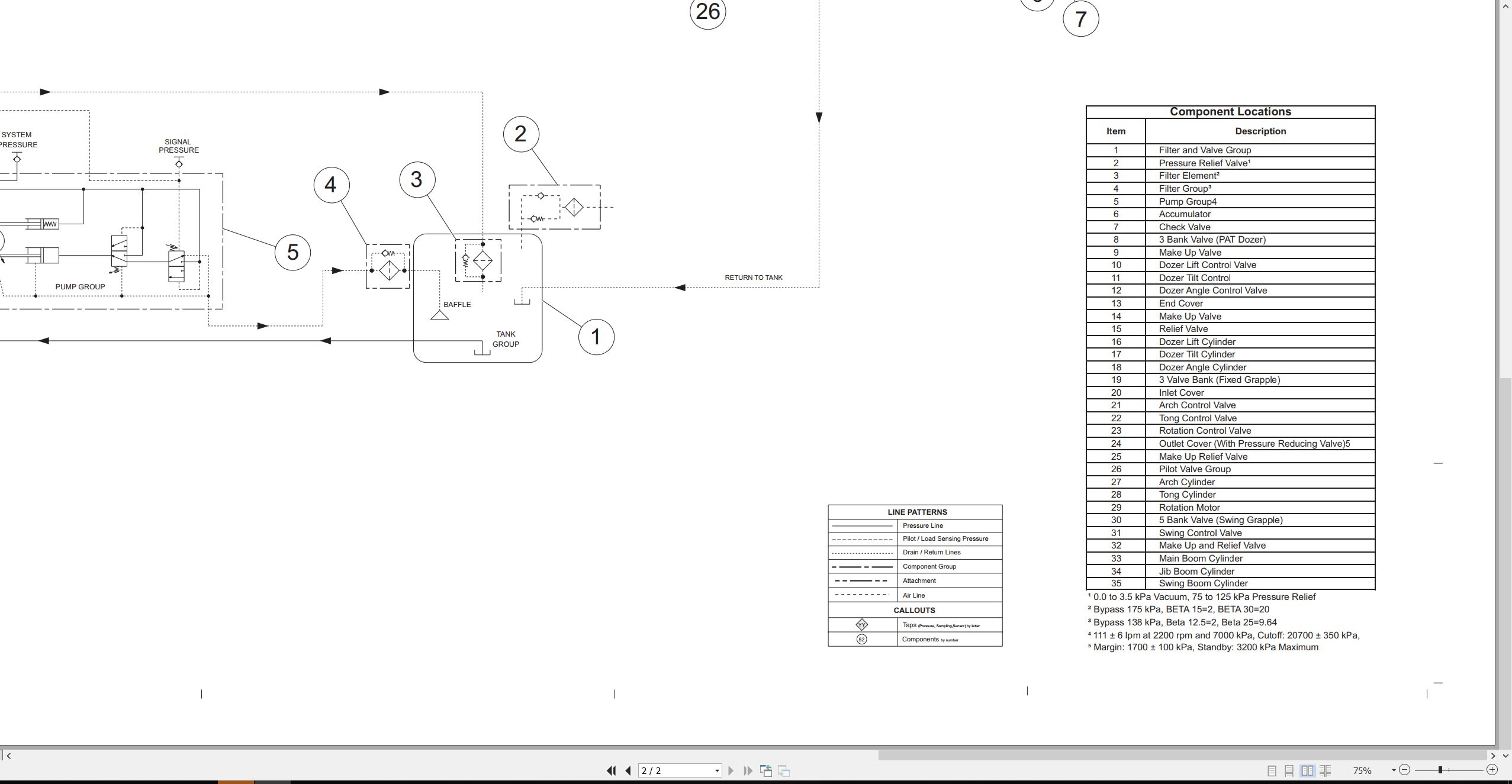 CAT Track Type Skidder 527 Electrical Hydraulic Schematic (3)