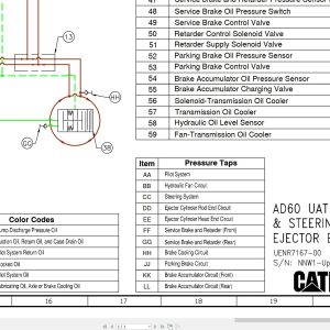 CAT Underground Articulated Truck AD60 UAT Hydraulic Schematic (1)