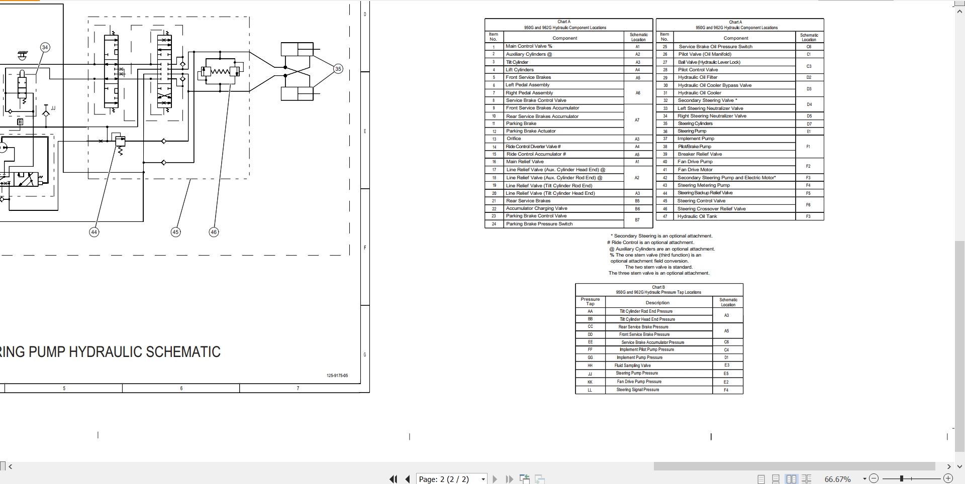 CAT Wheel Type Loader 950G Electrical Hydraulic Schematic (3)