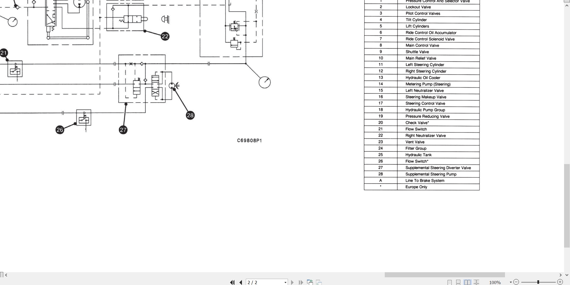 CAT Wheel Type Loader 960F Electrical Hydraulic Schematic (3)