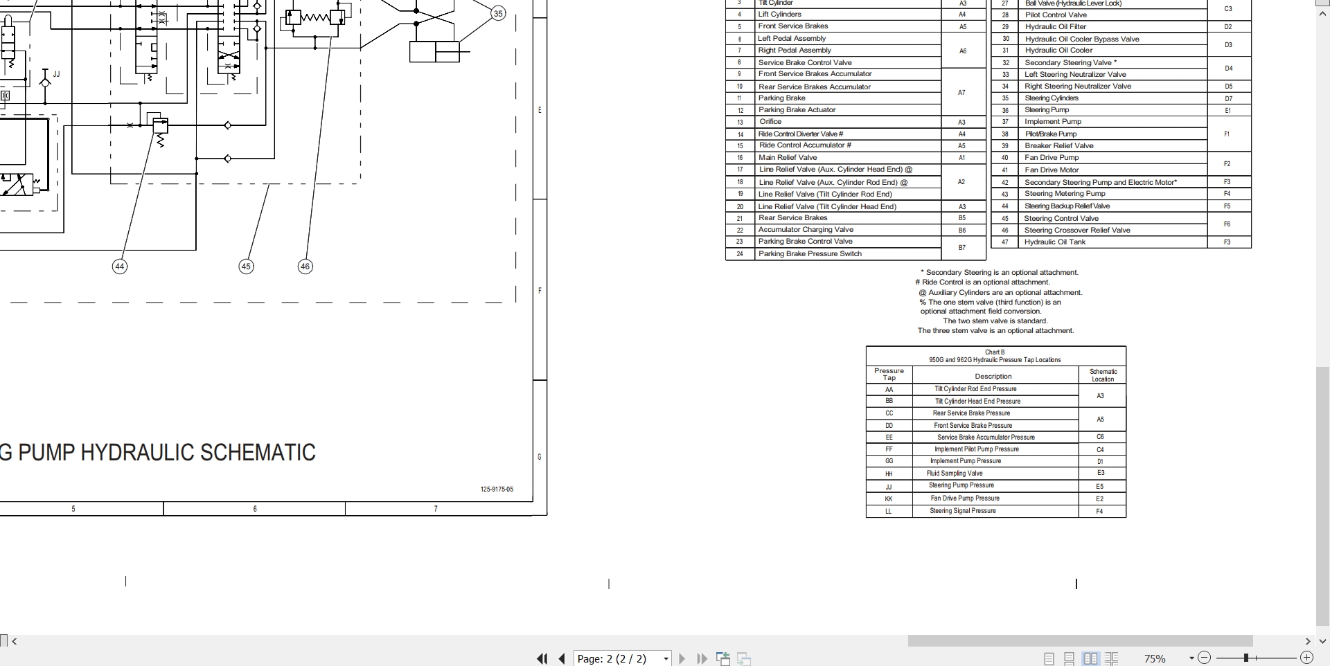 CAT Wheel Type Loader 962G Electrical Hydraulic Schematic (3)