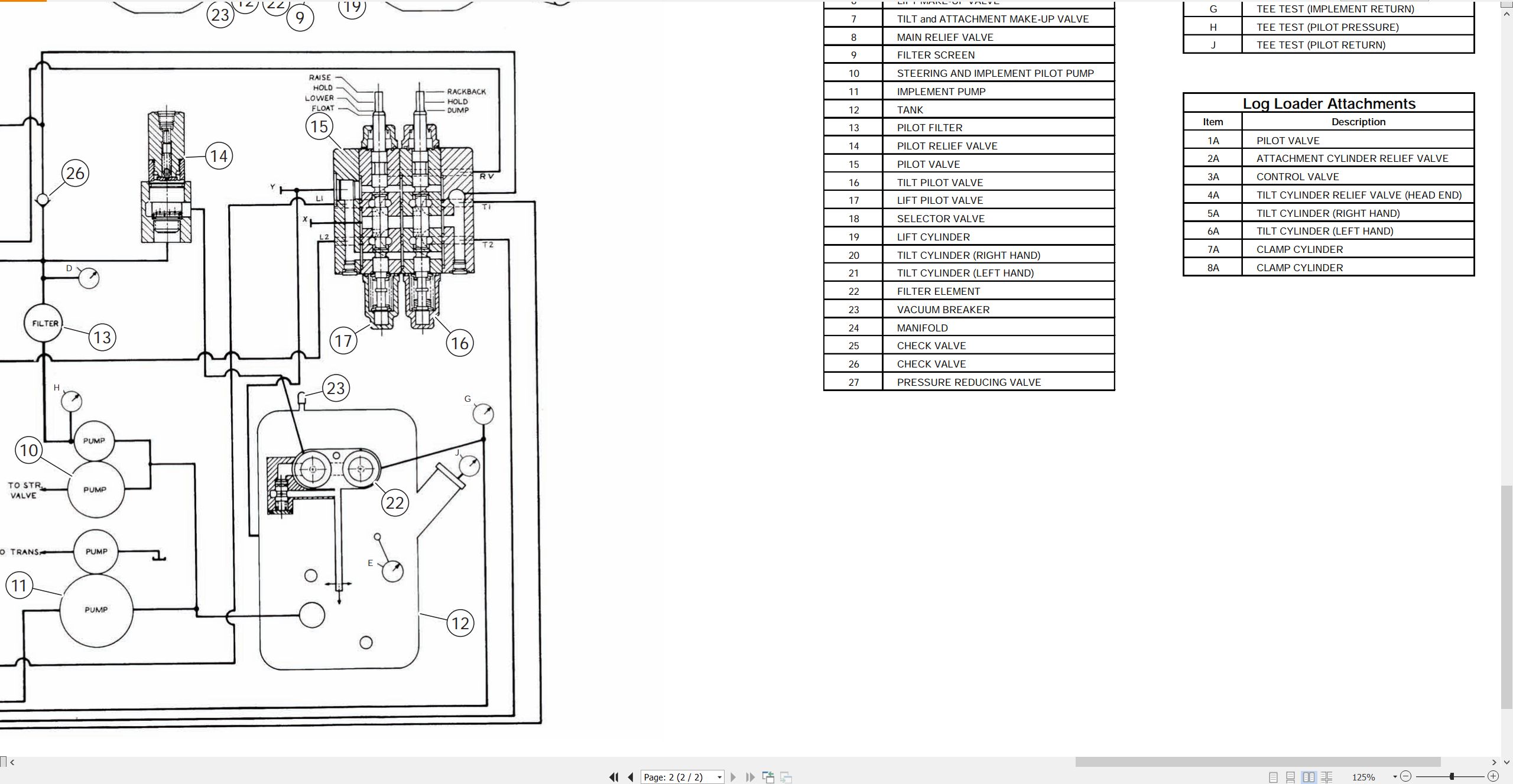 CAT Wheel Type Loader 980C Electrical Hydraulic Schematic (3)