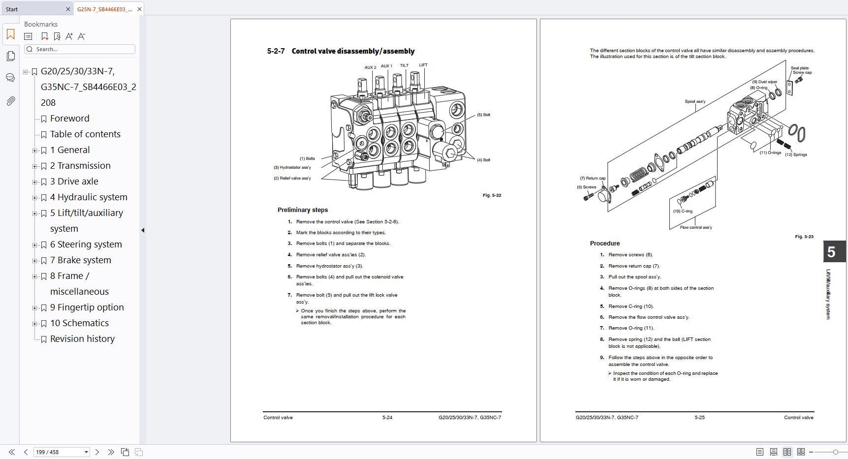 Doosan Forklift G20N 7 G25N 7 G30N 7 G33N 7 G35NC 7 Service Manual SB4466E03 (2)