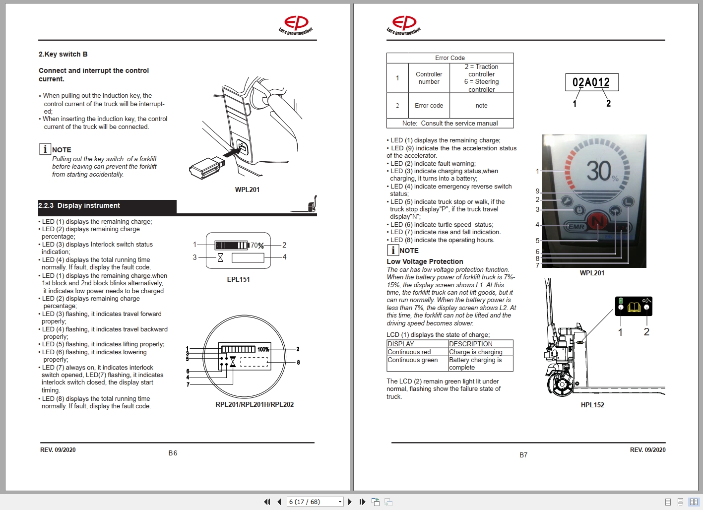 EP Forklift EPL151 HPL152 WPL201 RPL201 RPL201H RPL202 Operation Manual 508000003010 2020 2