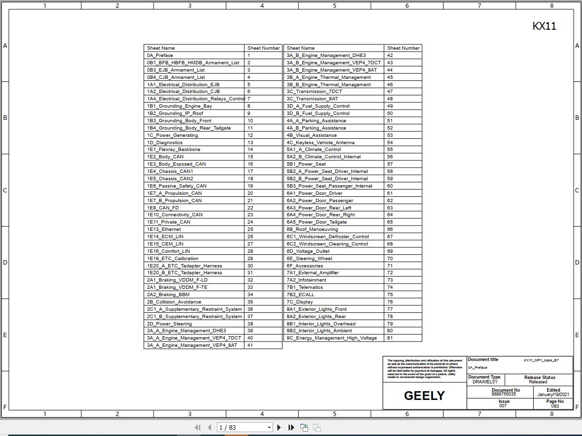 Geely KX11 Monjaro Electrical Diagram 2021 1