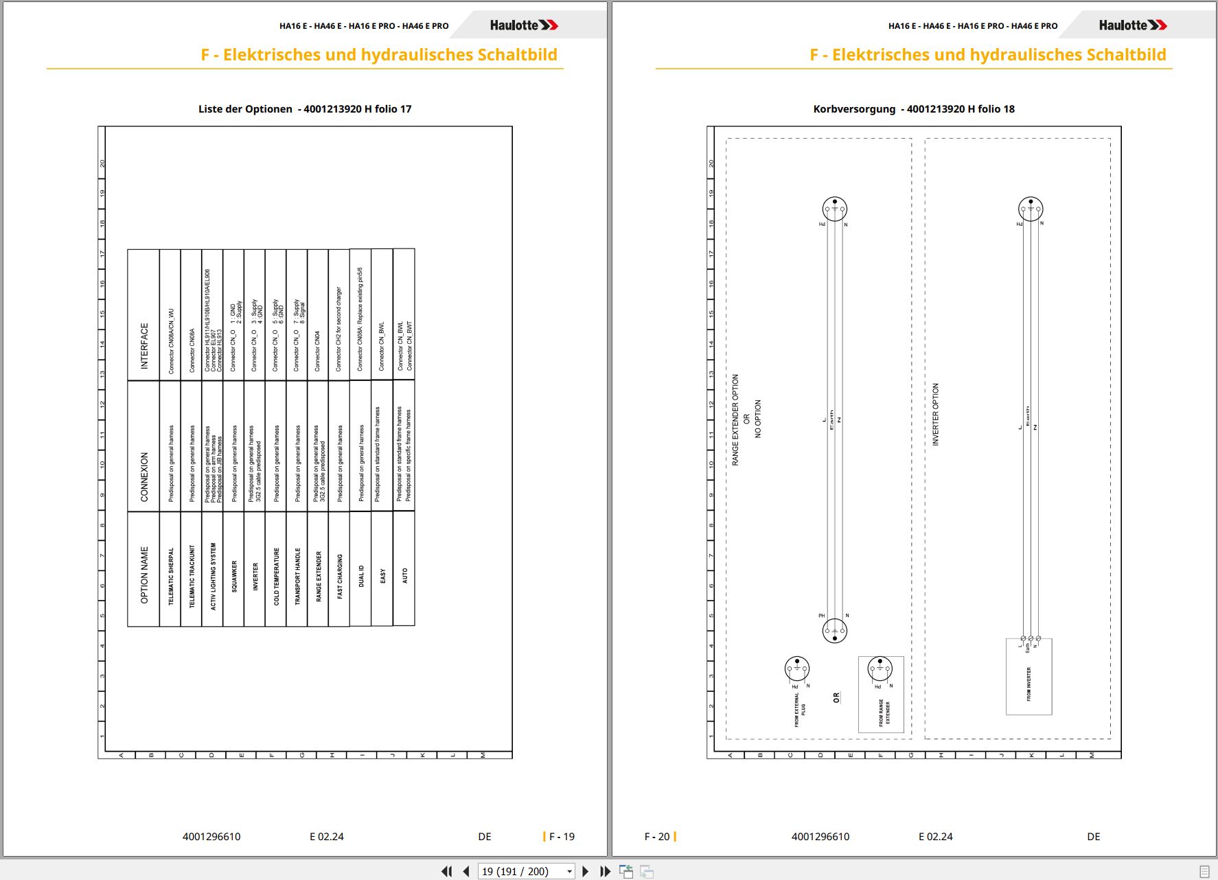 Haulotte Articulating Boom HA16 E to HA46 E PRO Maintenance Manual 4001296610 01.2024 DE (3)
