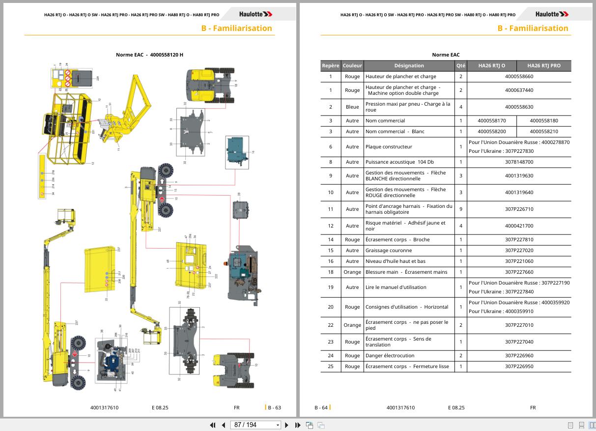 Haulotte Articulating Boom Lift HA26 RTJ O to HA80 RTJ PRO User Manual 4001317610 08.2025 FR (2)